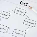 domain, six sigma tools, six sigma, quality, shmula blog