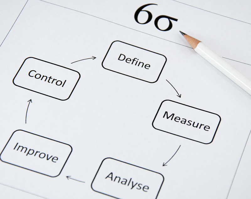 dmaic, six sigma tools, six sigma, quality, shmula blog