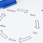 5S Methodology - Understanding and Applying the Concepts 5s-methodology-lean-tools-manufacturing-quality