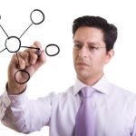 organization modules