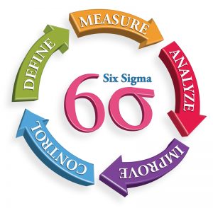 Six Sigma Is All Around Us in Some Surprising Ways! Six Sigma Is All Around Us in Some Surprising Ways!