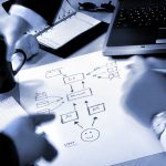 kaizen event, lean thinking, lean, leadership, planning, shmula