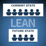 lean future