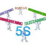How Can 5S Improve Productivity in Your Organization? 5s 2