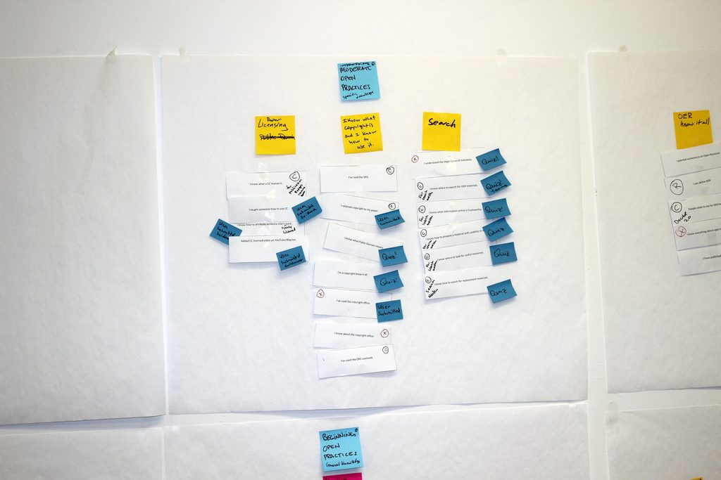 Affinity Diagram  Why Is It Used?