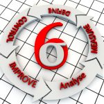 Preparing an Implementation Plan for DFSS dfss