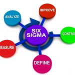 Understanding Variation Reduction in DFSS dfss1