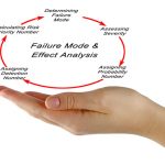 Failure mode and effects analysis (FMEA)