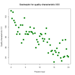 scatter diagram
