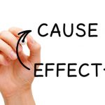 Using Regression Analysis to Improve Cause and Effect Analysis regression analysis1