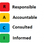 What Is an Effective Approach for Using the RACI Model? raci model
