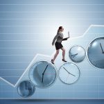 kaizen, time management, lean, lean thinking, shmula