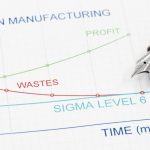 Waste Reduction and Muda, Mura and Muri 7 wastes, muda, quality, lean, manufacturing