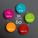 six sigma1