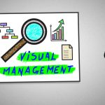 visual management, lean six sigma, manufacturing