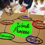 3 Techniques to Reduce WIP (Work in Process) in Manufacturing 3 Techniques to Reduce WIP (Work in Process) in Manufacturing