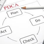 pdca, lean six sigma, innovation