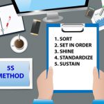 Using the 5S Tool to Organize the School Workplace 5s tool