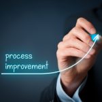 How Event-Based Process Improvement Methods Drive Change process improvement