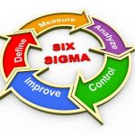 What are the Personal Benefits of Six Sigma six sigma fleet operations