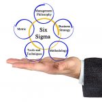 Six Sigma Methodology