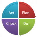 What is PDCA in Six Sigma? What is PDCA in Six Sigma
