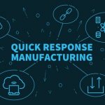 What is Quick Response Manufacturing? Business illustration showing the concept of quick response manu