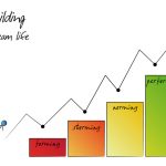 How to Build Relationships With the Forming, Storming, Norming, Performing Model Forming, Storming, Norming, Performing Model
