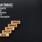 LEAN DMAIC business improvement concept. wooden step with text d
